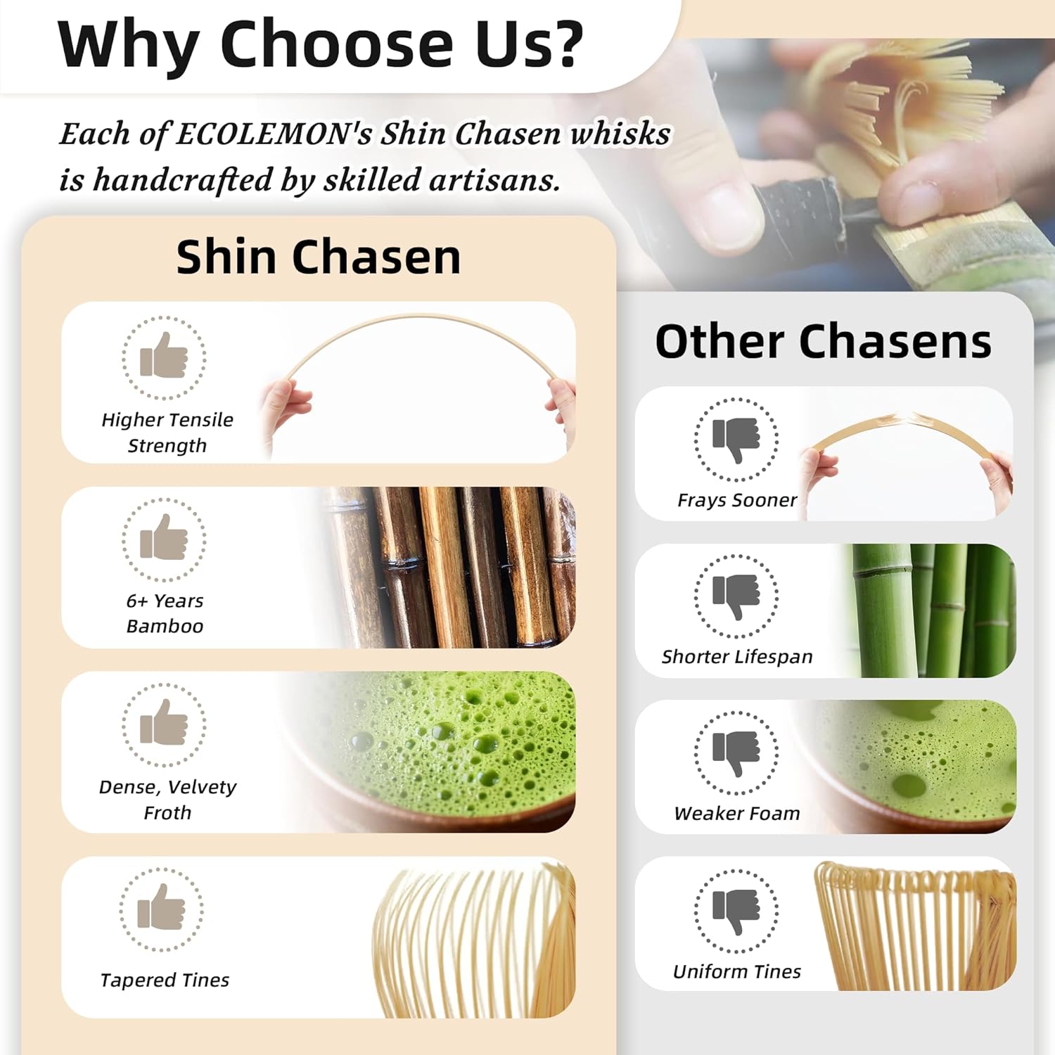 Shin Chasen Handmade Bamboo Ma - Bamboo Whisk Chasen recension och pris